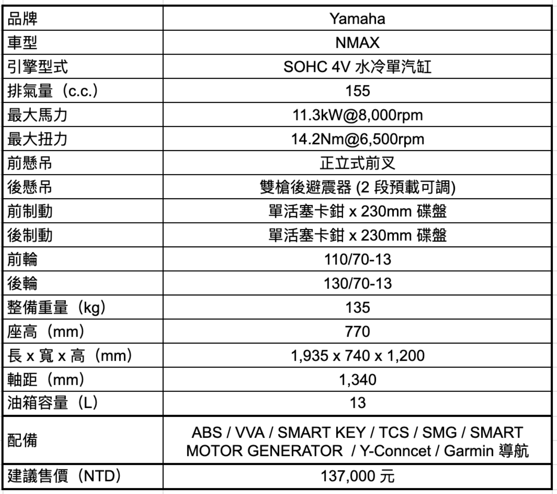 [深度測試] 旗艦真跑旅YAMAHA NMAX長途騎乘 x YECVT深度解析4235|小老婆汽機車資訊網