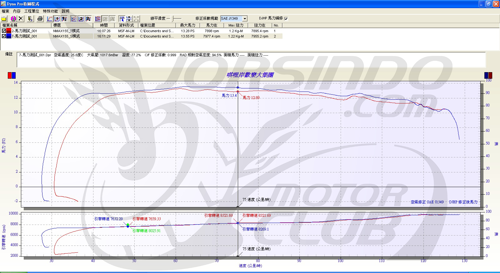 [深度測試] 旗艦真跑旅YAMAHA NMAX長途騎乘 x YECVT深度解析3906|小老婆汽機車資訊網