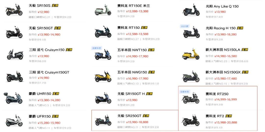 [大陆车讯]升仕 150X 上市还得等，陶老板长篇小说预示价格...6490|小老婆汽機車資訊網