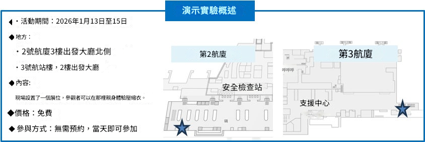 行李爆滿還想再買？日本機場推免費行李衣物壓縮服務體驗2663|日本旅遊,旅遊小老婆汽機車資訊網