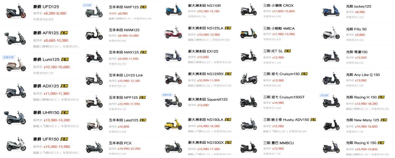 [大陆车讯]升仕 150X 价格破防，对国产 125、150 踏板影响有...2372|小老婆汽機車資訊網