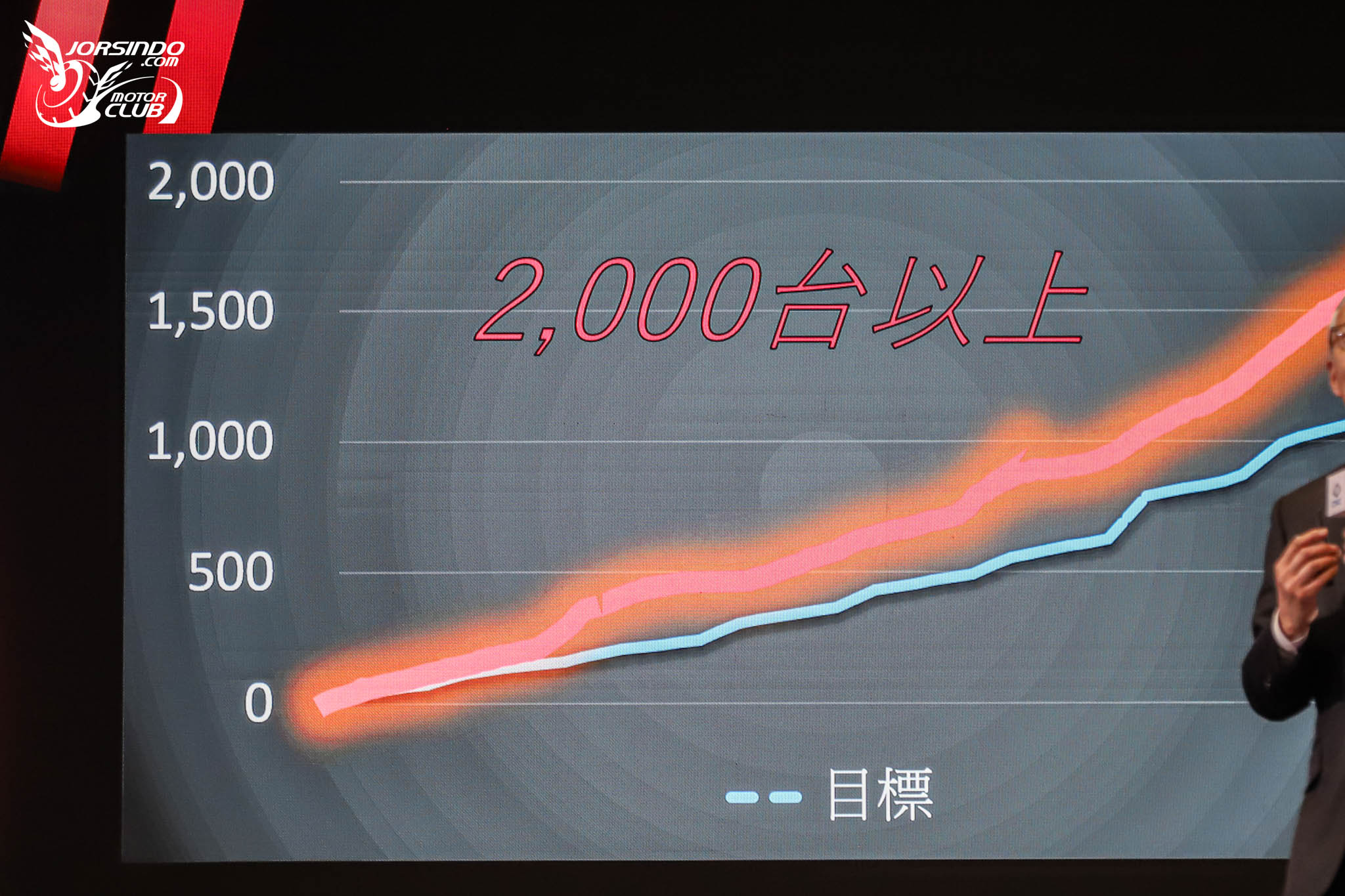 [2026台北車展] 三菱回來了！79.9 萬元起跨界新星 XFORCE 上市4071|小老婆汽機車資訊網