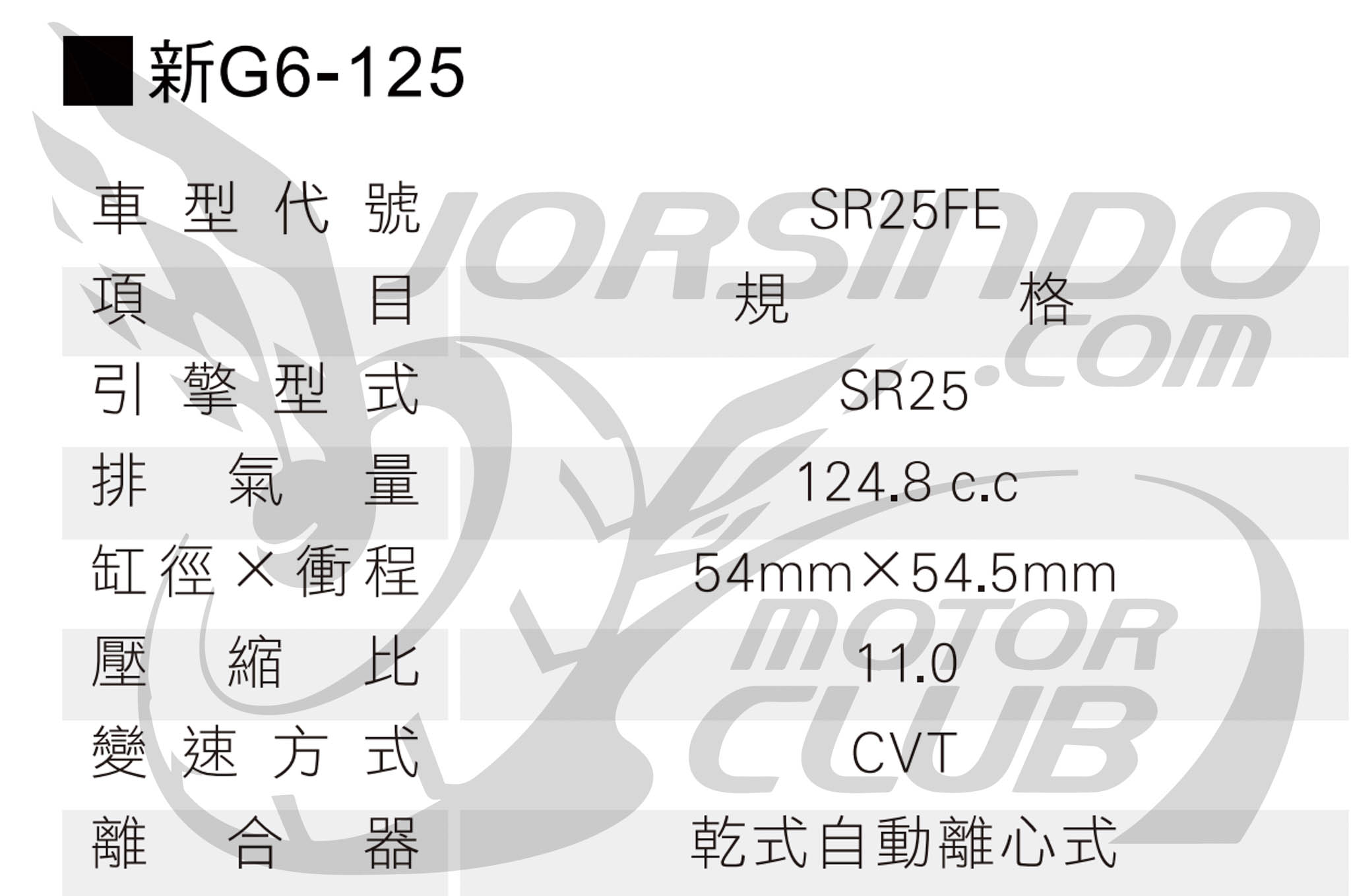 水冷電推 G7 是你嗎？疑光陽神秘運動 125 測試車現身8088|小老婆汽機車資訊網