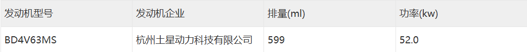 [大陆车讯]奔达全新中大排量V4巡航正式申报 —— 黑旗6001744|小老婆汽機車資訊網