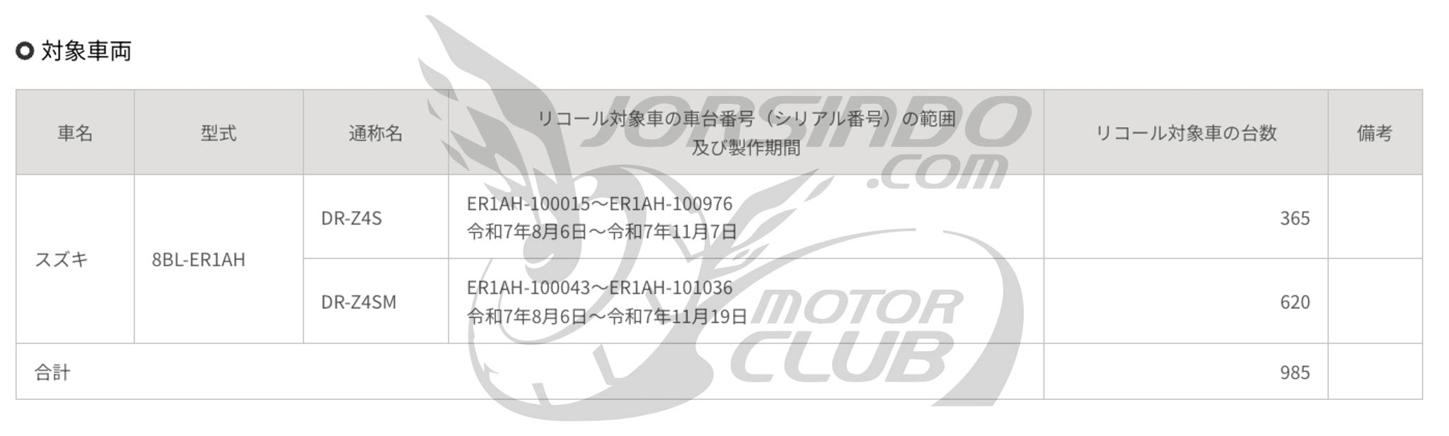 一「絲」不苟！SUZUKI DR-Z4S / DR-Z4SM 召回公告3728|小老婆汽機車資訊網