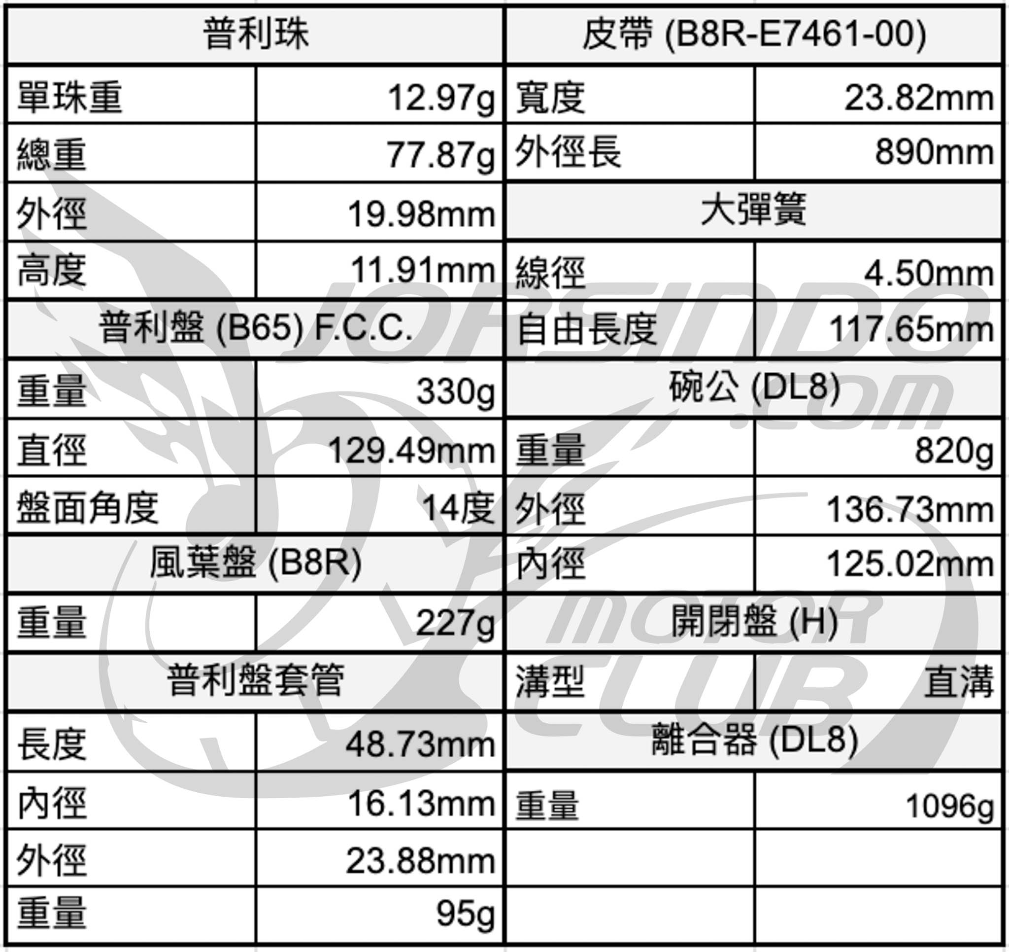 最熟悉的陌生人！YAMAHA Cygnus XR 七代勁戰 155 深度測試4931|小老婆汽機車資訊網