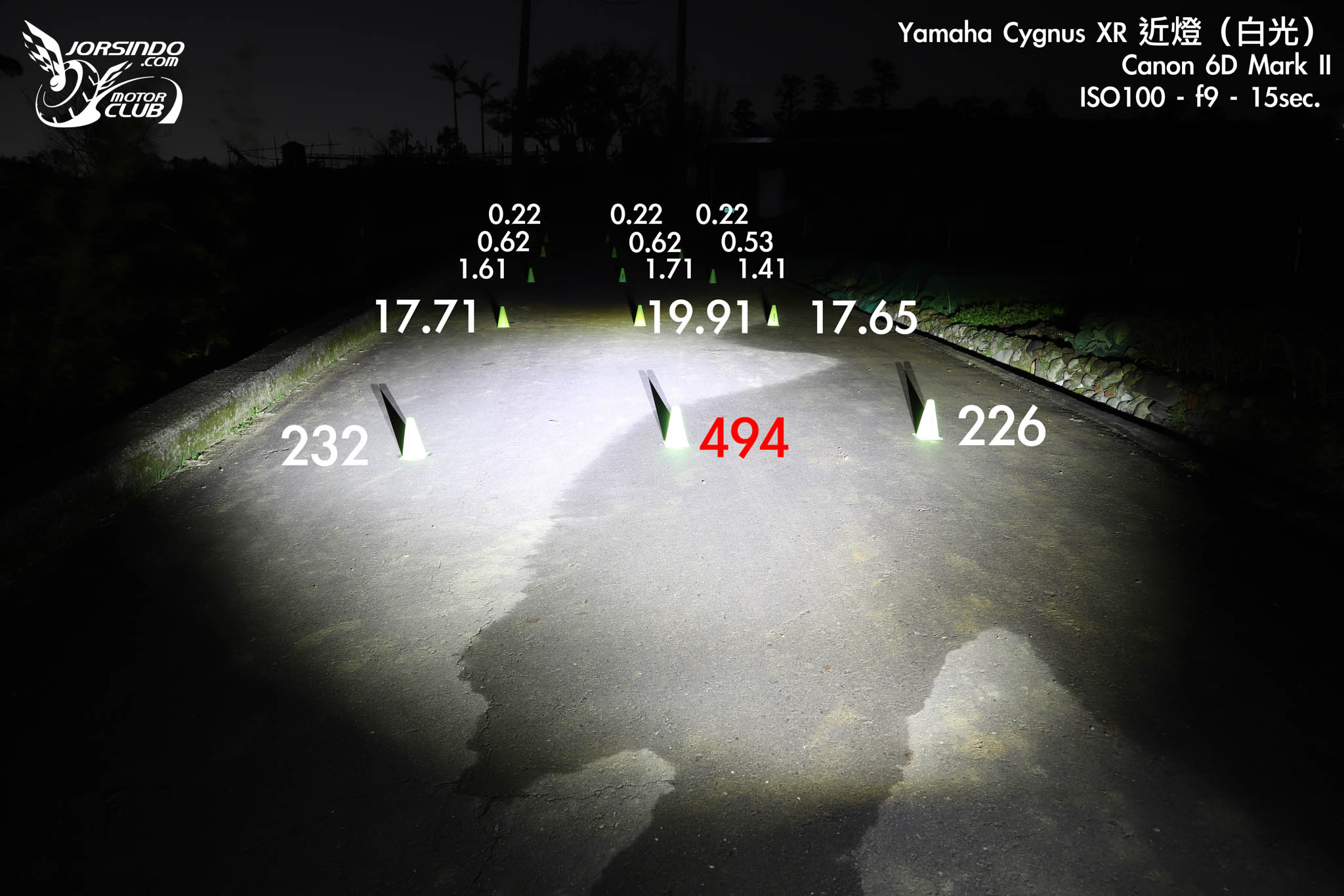 最熟悉的陌生人！YAMAHA Cygnus XR 七代勁戰 155 深度測試4399|小老婆汽機車資訊網