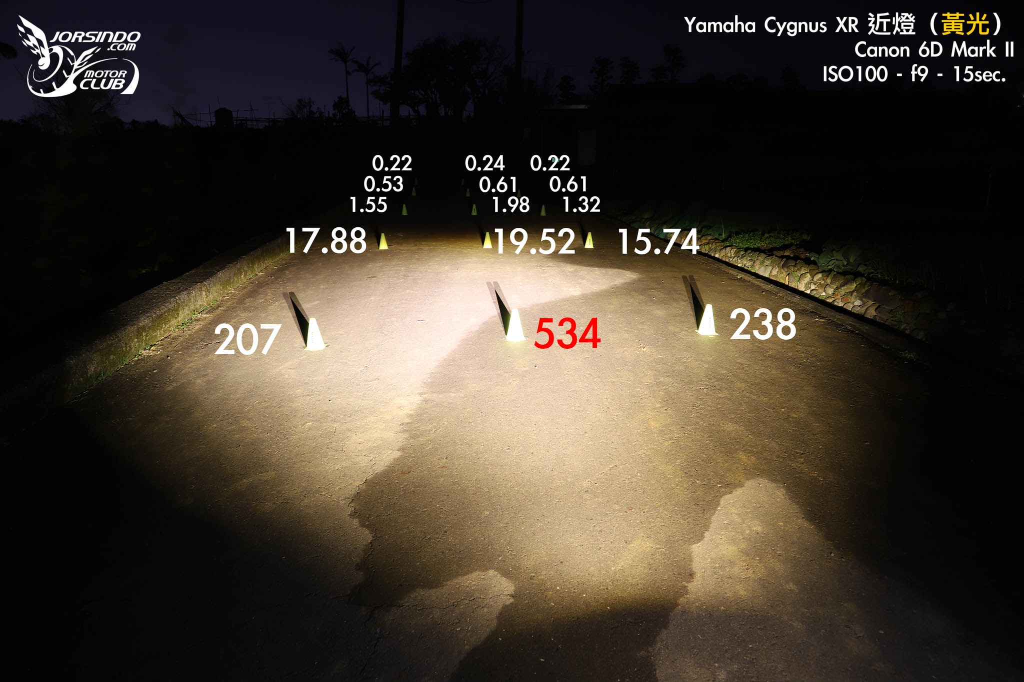最熟悉的陌生人！YAMAHA Cygnus XR 七代勁戰 155 深度測試5940|小老婆汽機車資訊網