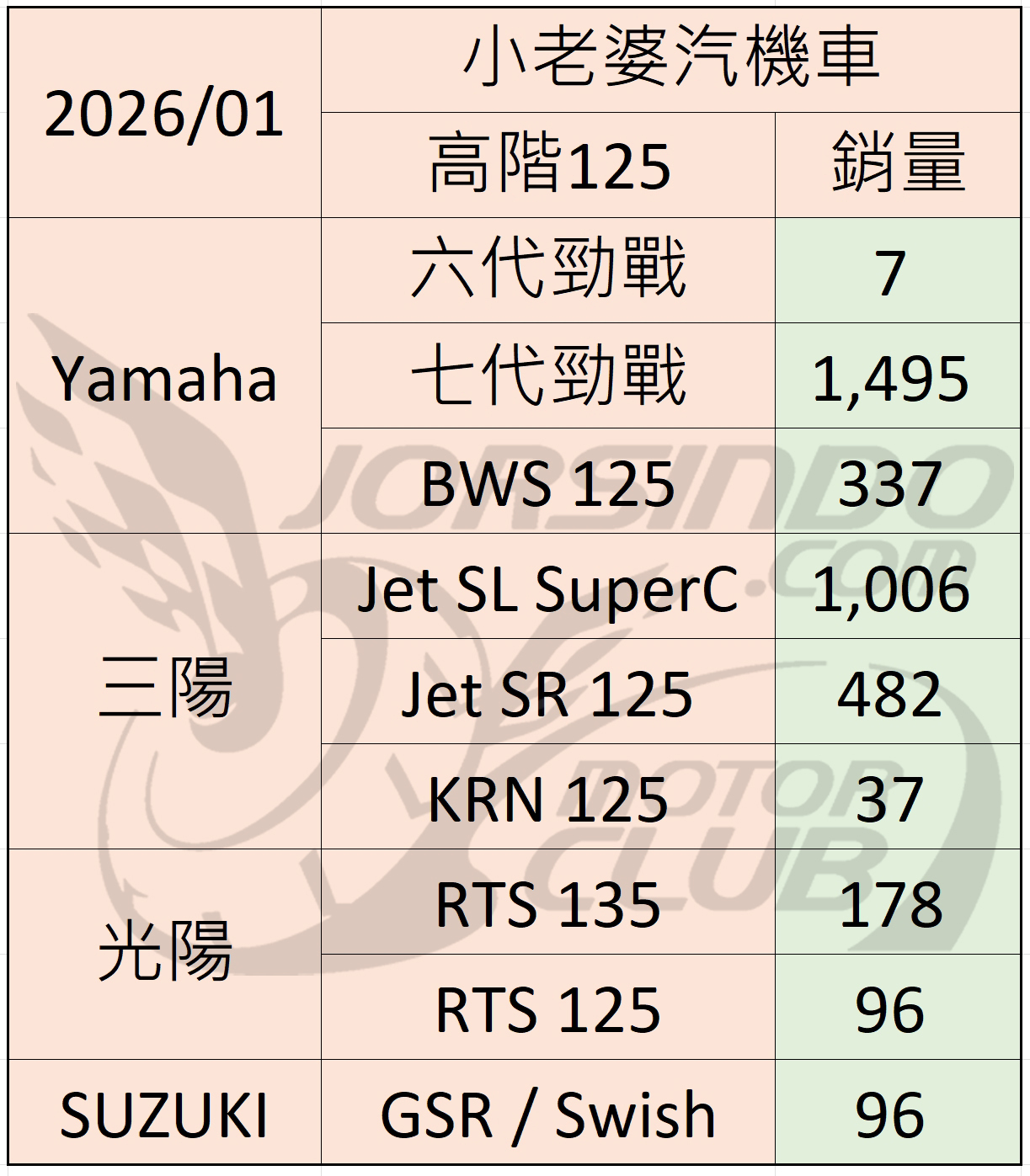2026/01 機車銷量分析（速報4673|小老婆汽機車資訊網