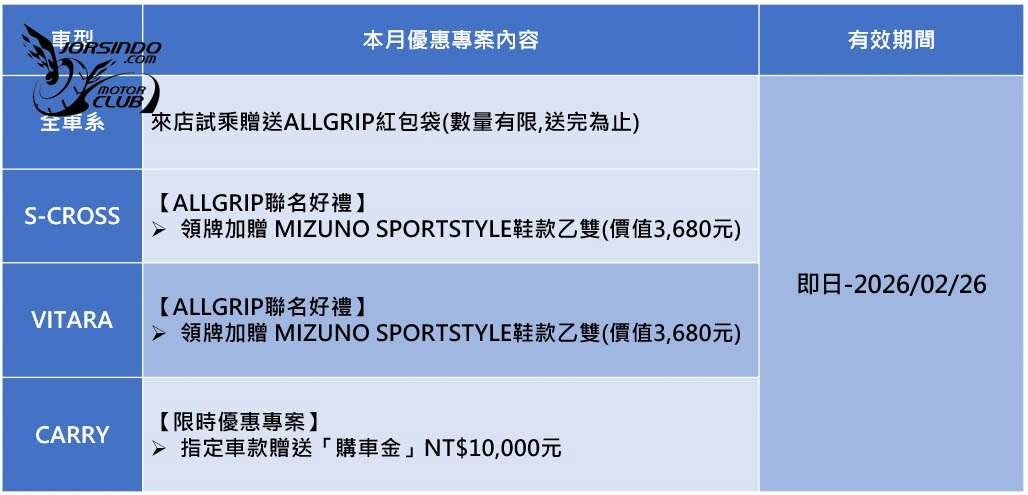 [官方新聞稿]買S-Cross送美津濃！Suzuki二月購車優惠開跑6714|小老婆汽機車資訊網