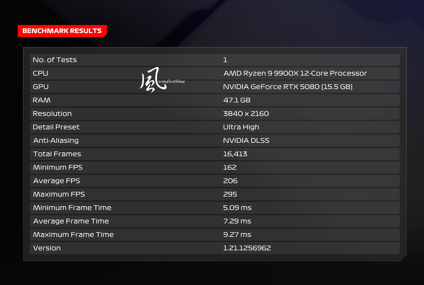 風冷實測！Intel U7 265K越級挑戰AMD R9 9900X搭載技嘉5080解析1152|小老婆汽機車資訊網