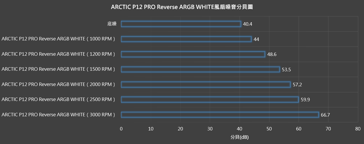 【開箱】ARCTIC首款反向風扇|ARCTIC P12 PRO Reverse ARGB WHITE ft. MX-7944|小老婆汽機車資訊網