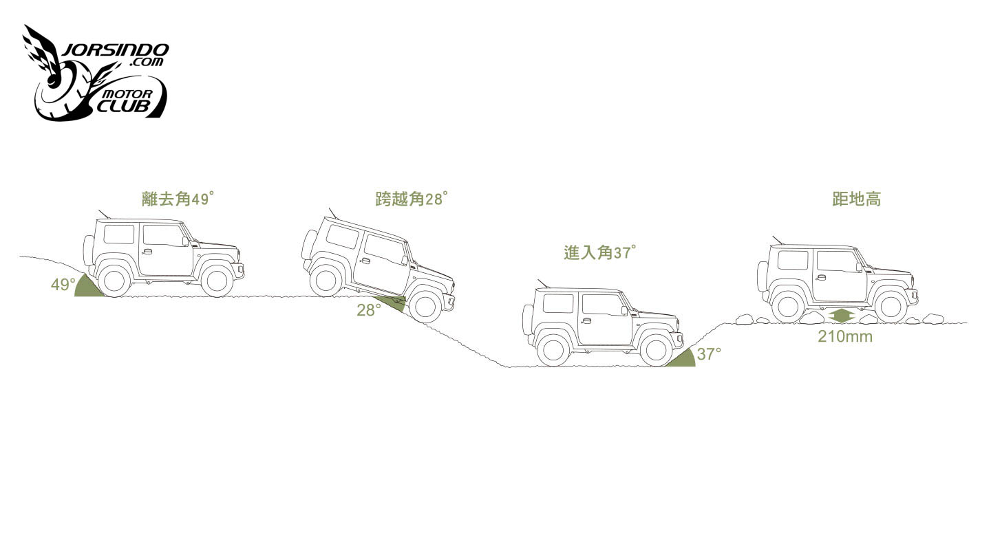 Off-Road等於雕掐？淺談市面上前驅小休旅到底能不能越野？8115|小老婆汽機車資訊網