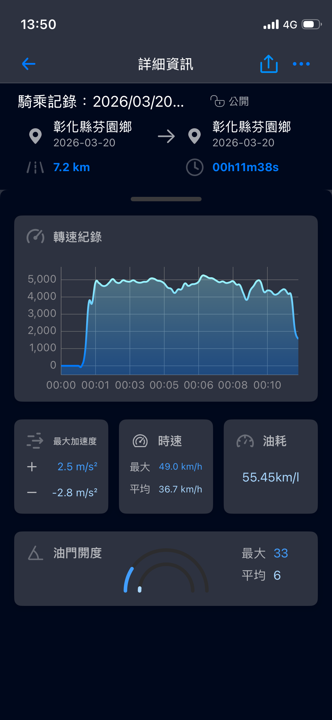 七代勁戰 155 ICON BLUE競技藍3457|小老婆汽機車資訊網