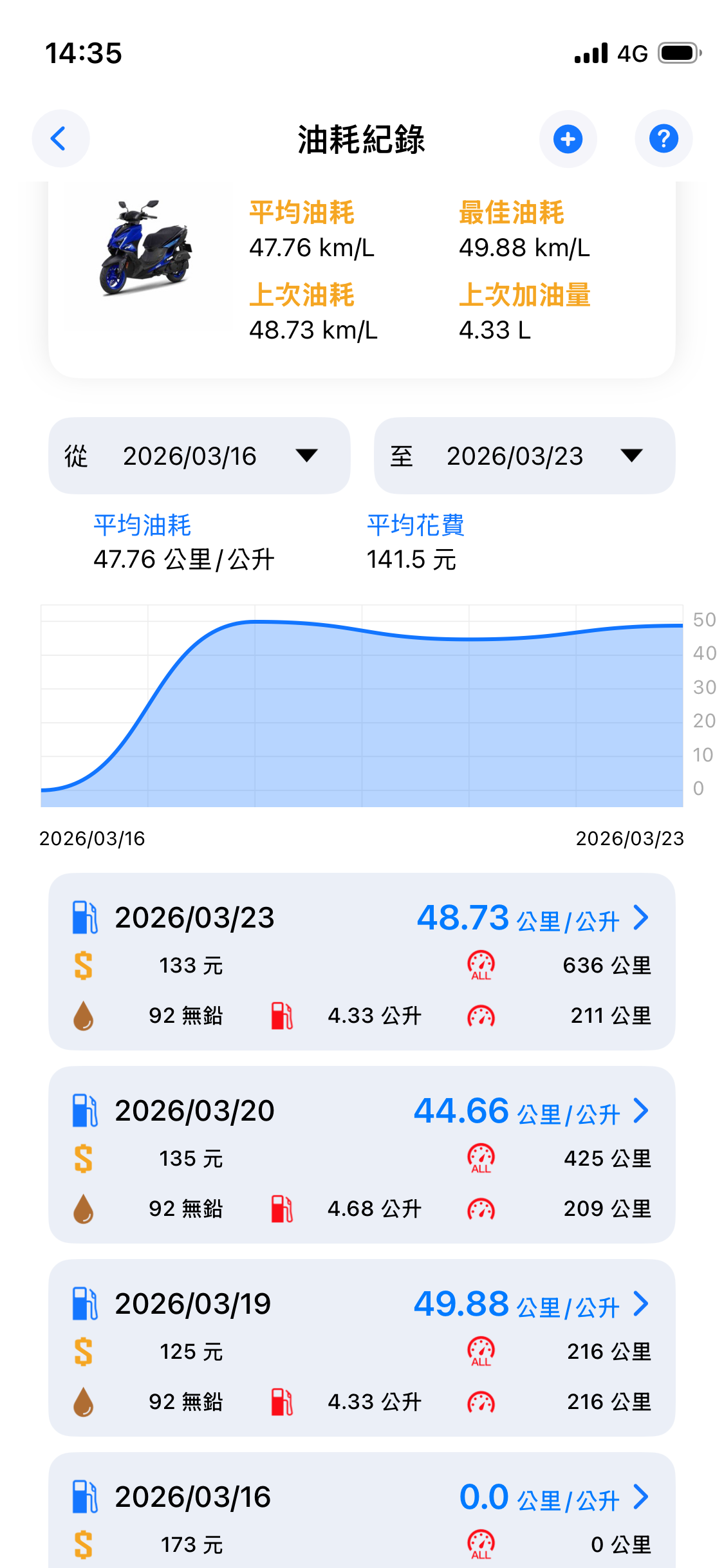 七代勁戰 155 ICON BLUE競技藍7486|小老婆汽機車資訊網