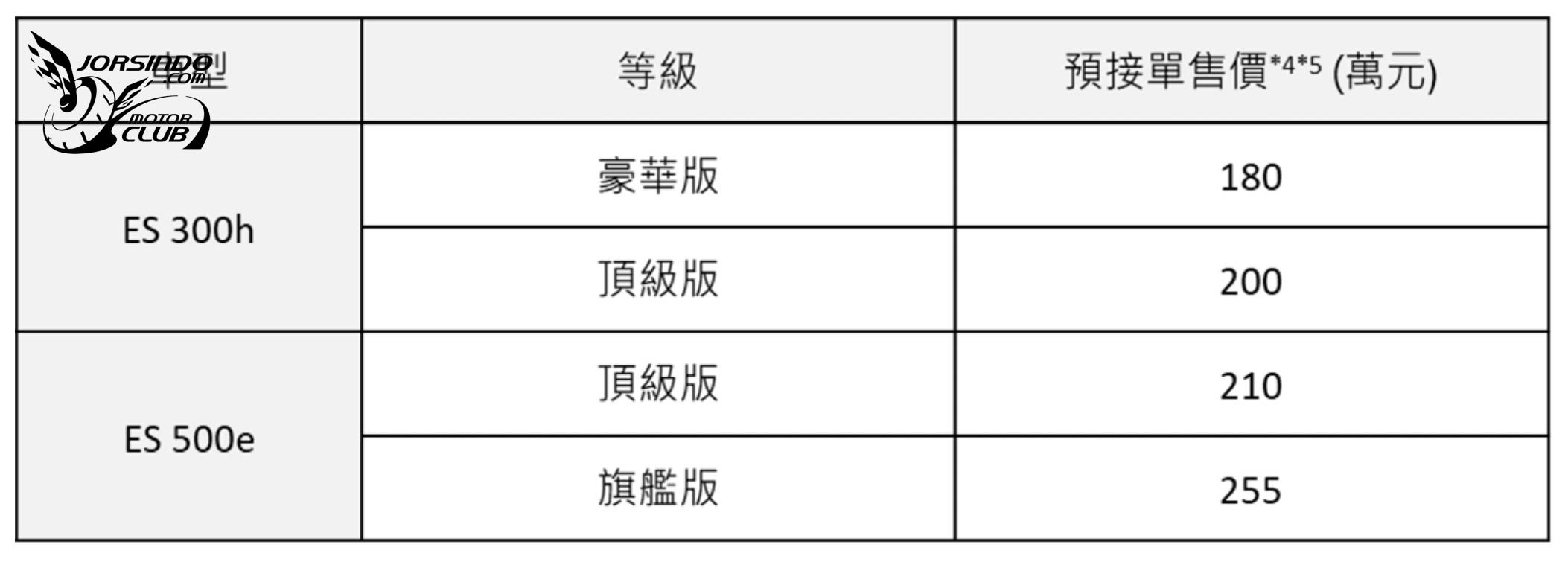 油電/純電雙動力，180萬元起！Lexus大改款ES國內預售開跑1618|小老婆汽機車資訊網