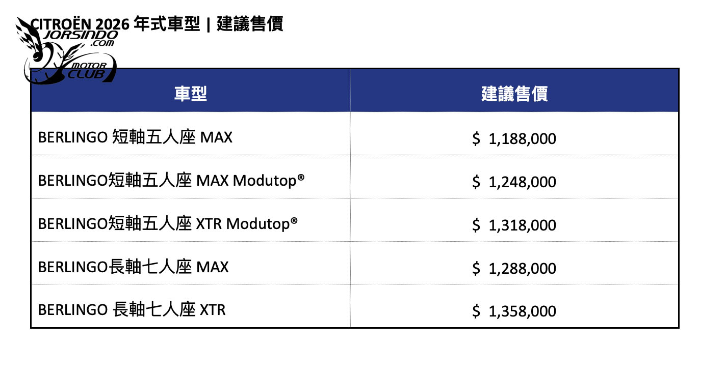 [官方新聞稿]寶嘉聯合宣布：PEUGEOT/CITROËN 2026年式全面升級！8896|小老婆汽機車資訊網