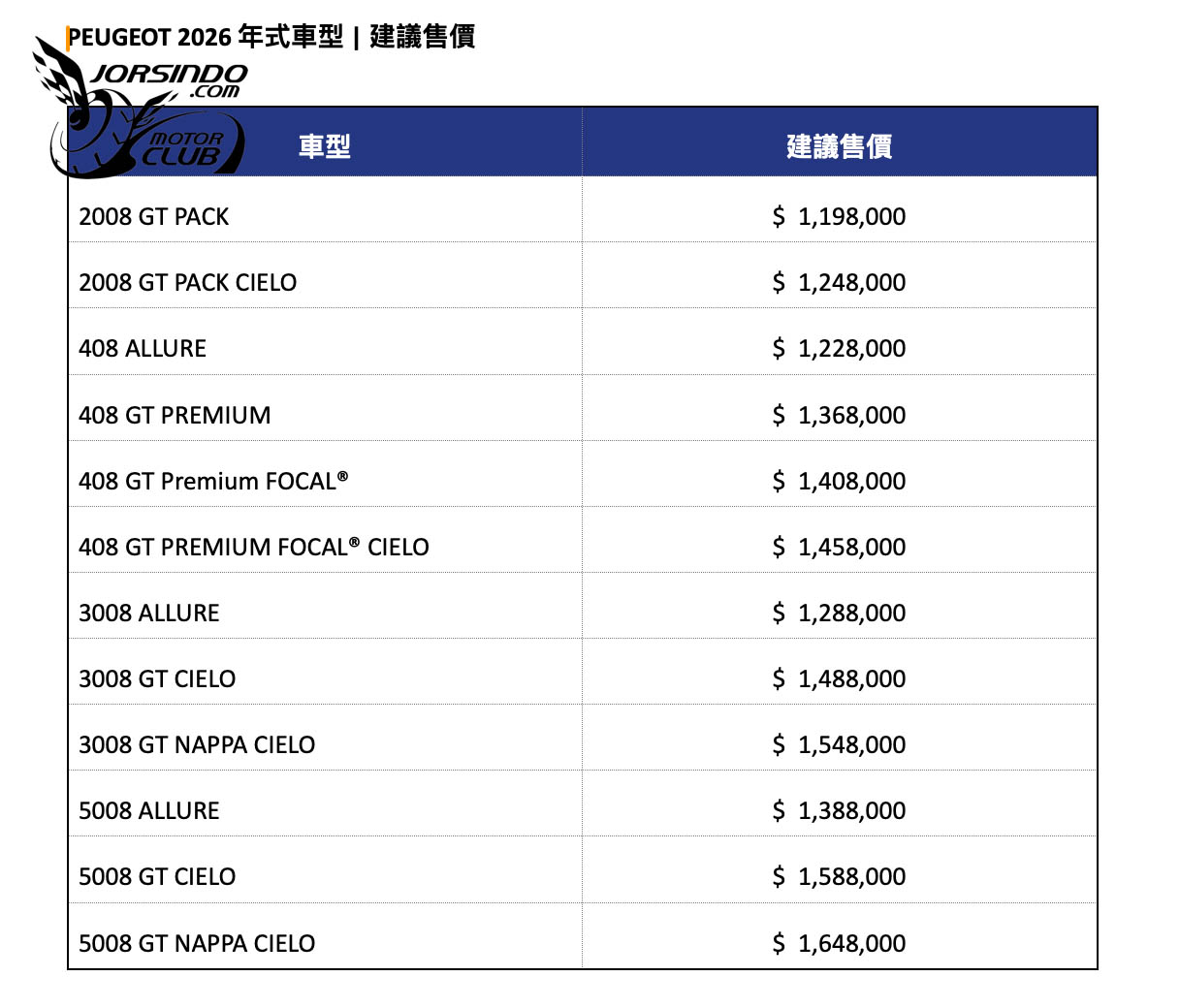 [官方新聞稿]寶嘉聯合宣布：PEUGEOT/CITROËN 2026年式全面升級！5791|小老婆汽機車資訊網