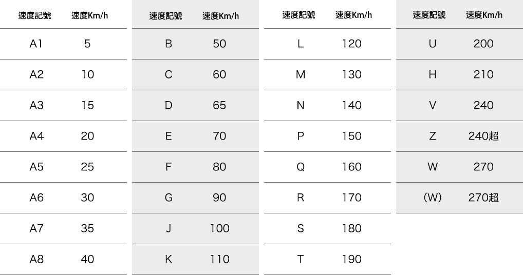 2026 十大速克達晴雨胎推薦 選購指南7269|小老婆汽機車資訊網