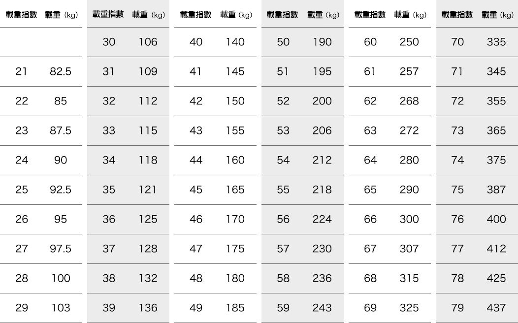 2026 十大速克達晴雨胎推薦 選購指南750|小老婆汽機車資訊網