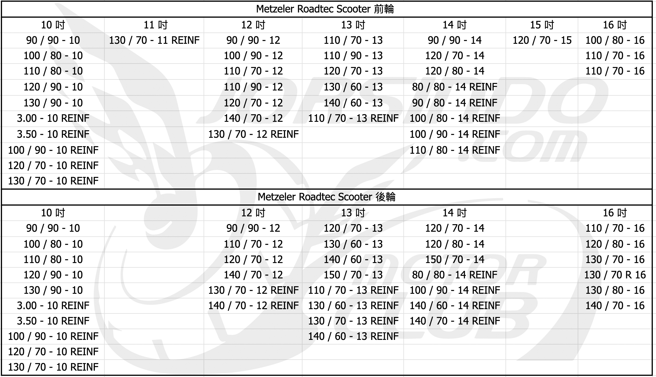 2026 十大速克達晴雨胎推薦 選購指南376|小老婆汽機車資訊網