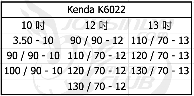 2026 十大速克達晴雨胎推薦 選購指南6488|小老婆汽機車資訊網
