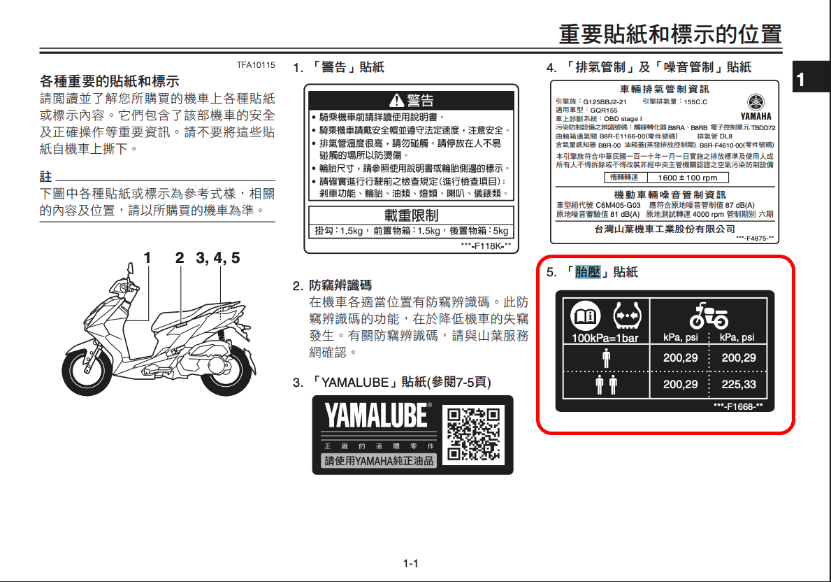 2026 十大速克達晴雨胎推薦 選購指南1140|小老婆汽機車資訊網