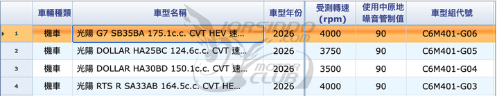 G7 來了？光陽官方粉絲頁正式公佈改款重點！7060|小老婆汽機車資訊網