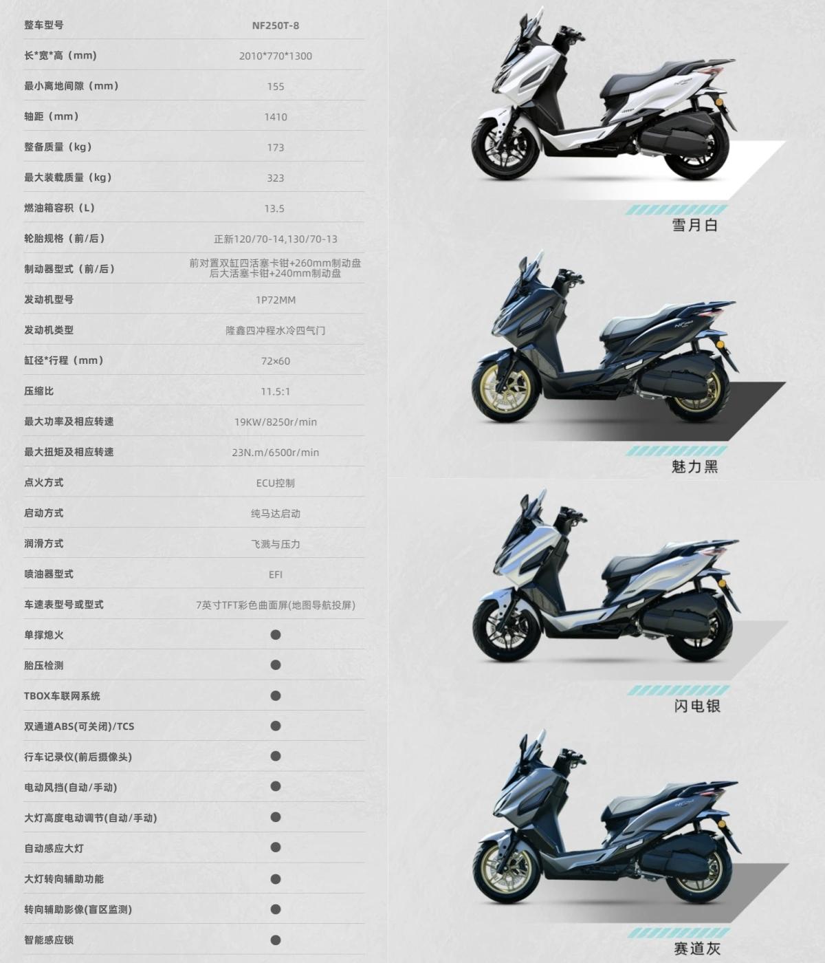 [大陆车讯]14,380元！南方·飞鲨250上市，张雪夺冠让国人看...3541|小老婆汽機車資訊網