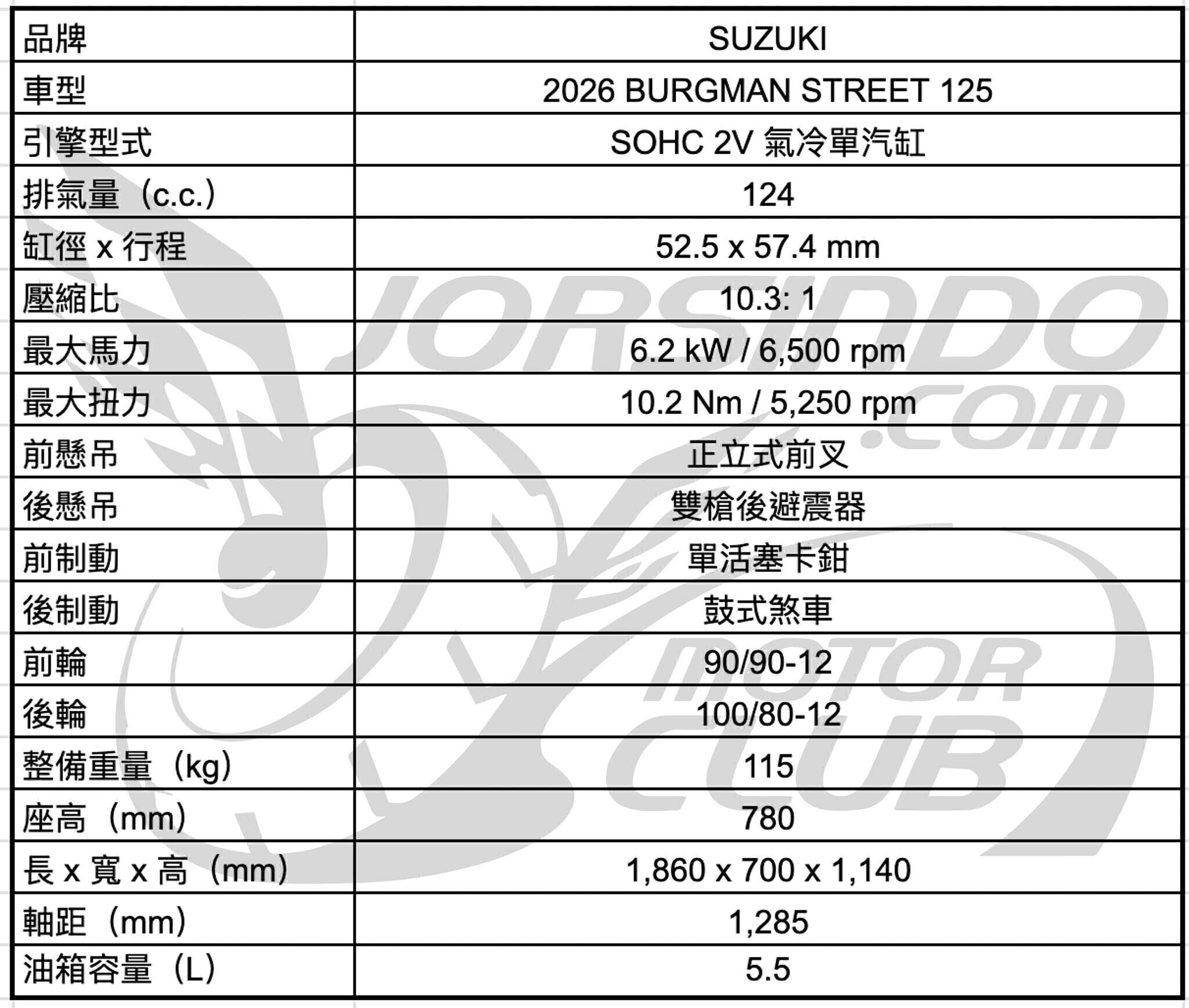 前後 12 吋輪框的 SUZUKI 速克達！小漢堡 BURGMAN STREET 125 登場2908|小老婆汽機車資訊網