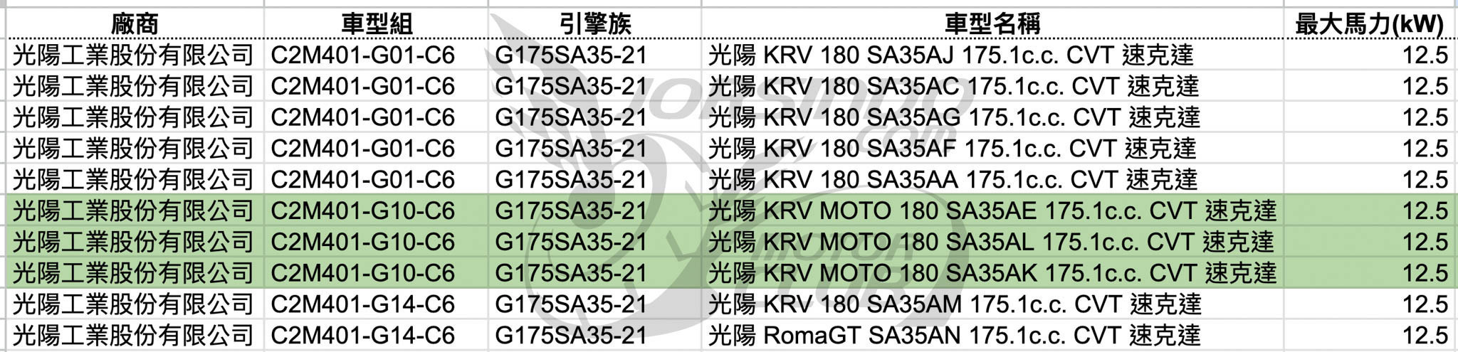 油電 G7 最大馬力曝光！超越自家 KRV 最新旗艦2137|小老婆汽機車資訊網