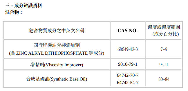 中油國光牌 CPC e迅雷4T 機油應該是目前最便宜的全合成機.....269|小老婆汽機車資訊網