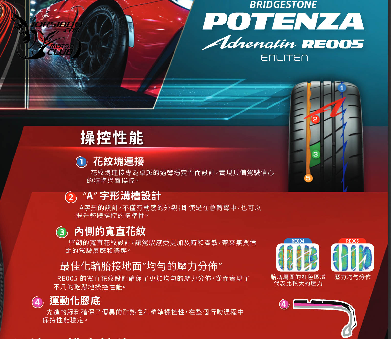 抓地、操控兼顧性能街胎！普利司通Potenza Adrenalin RE005抵台3311|小老婆汽機車資訊網