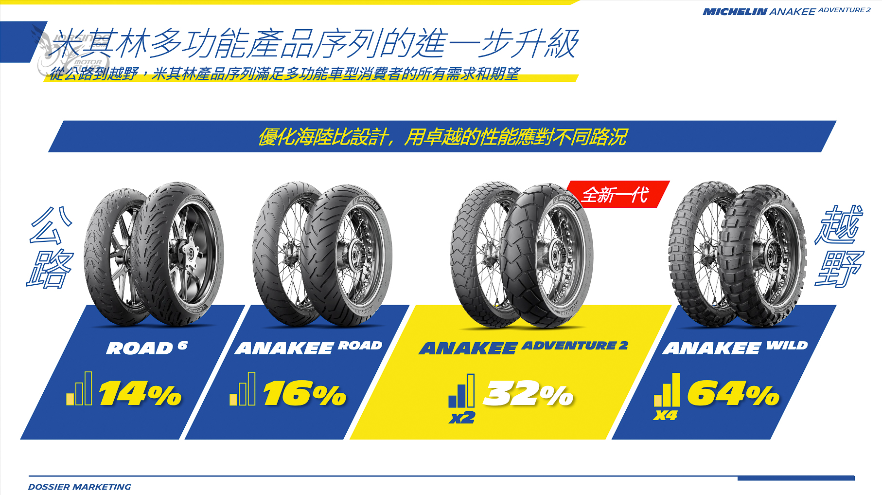 寶~月底吃土了! Michelin Anakee Adventure 2 全能冒險胎發表4444|小老婆汽機車資訊網