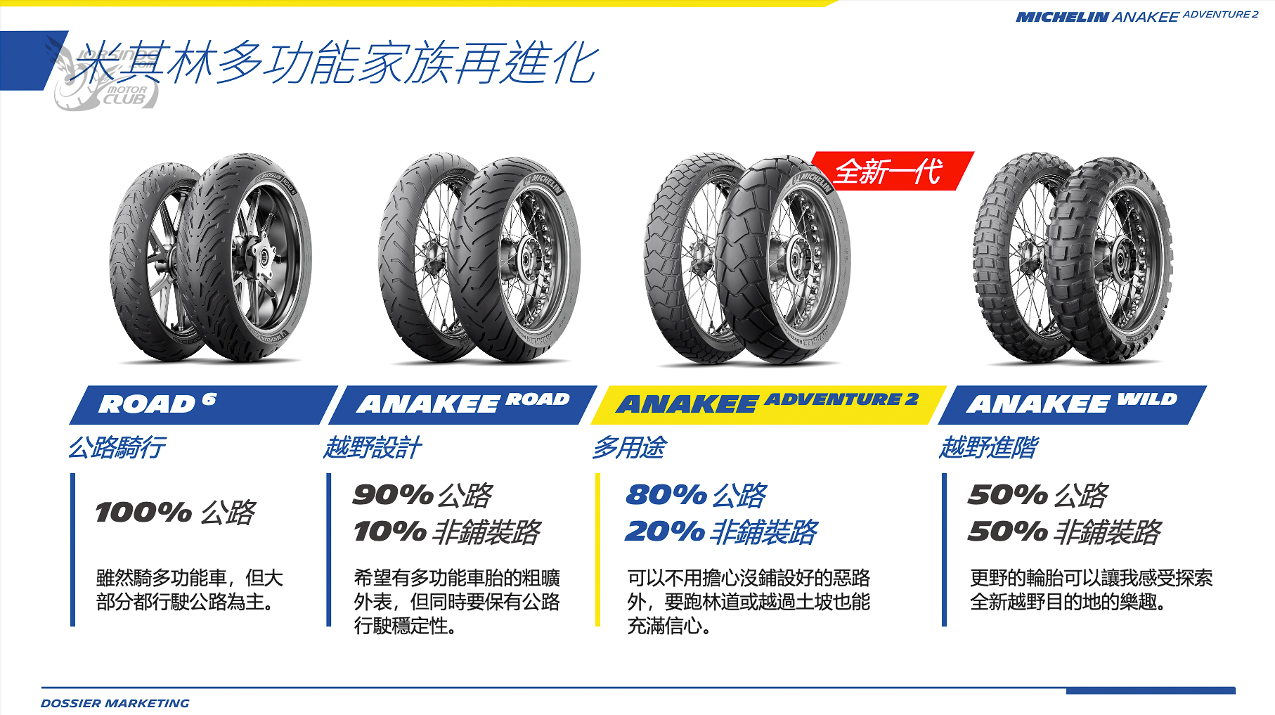寶~月底吃土了! Michelin Anakee Adventure 2 全能冒險胎發表103|小老婆汽機車資訊網
