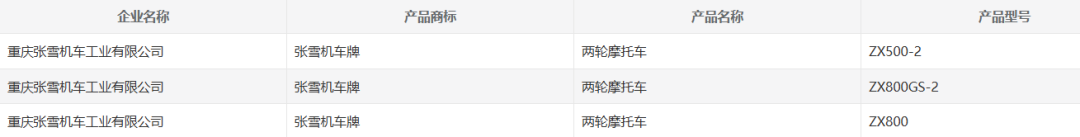 [大陆车讯]张雪820R正式申报，国产最强三缸街车！附：新...9669|小老婆汽機車資訊網