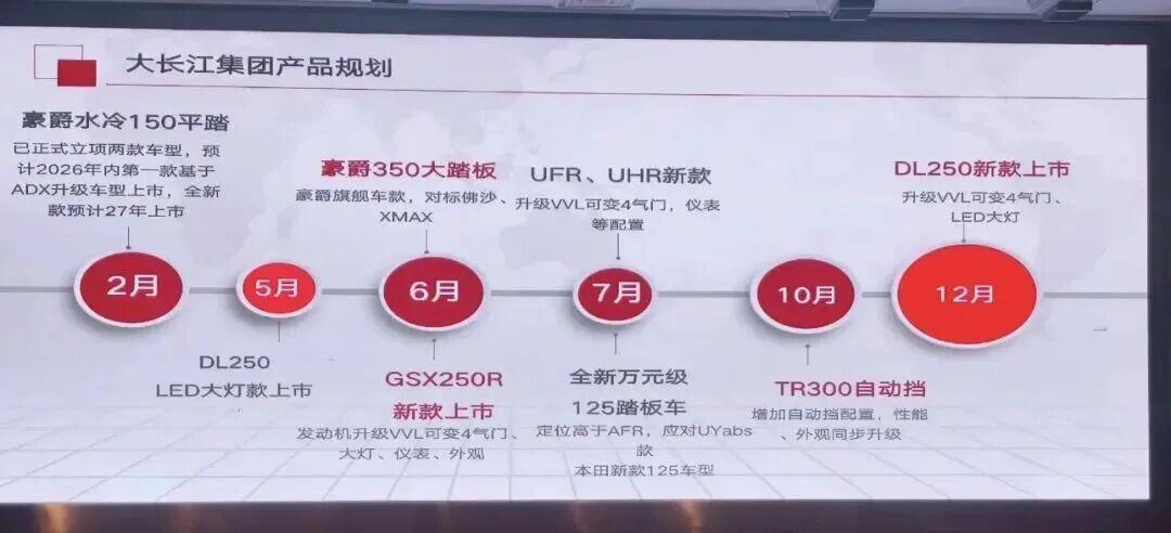 [大陆车讯]豪爵UFR150 VVL可变气门来了，平踏板依旧杳无音讯7064|小老婆汽機車資訊網