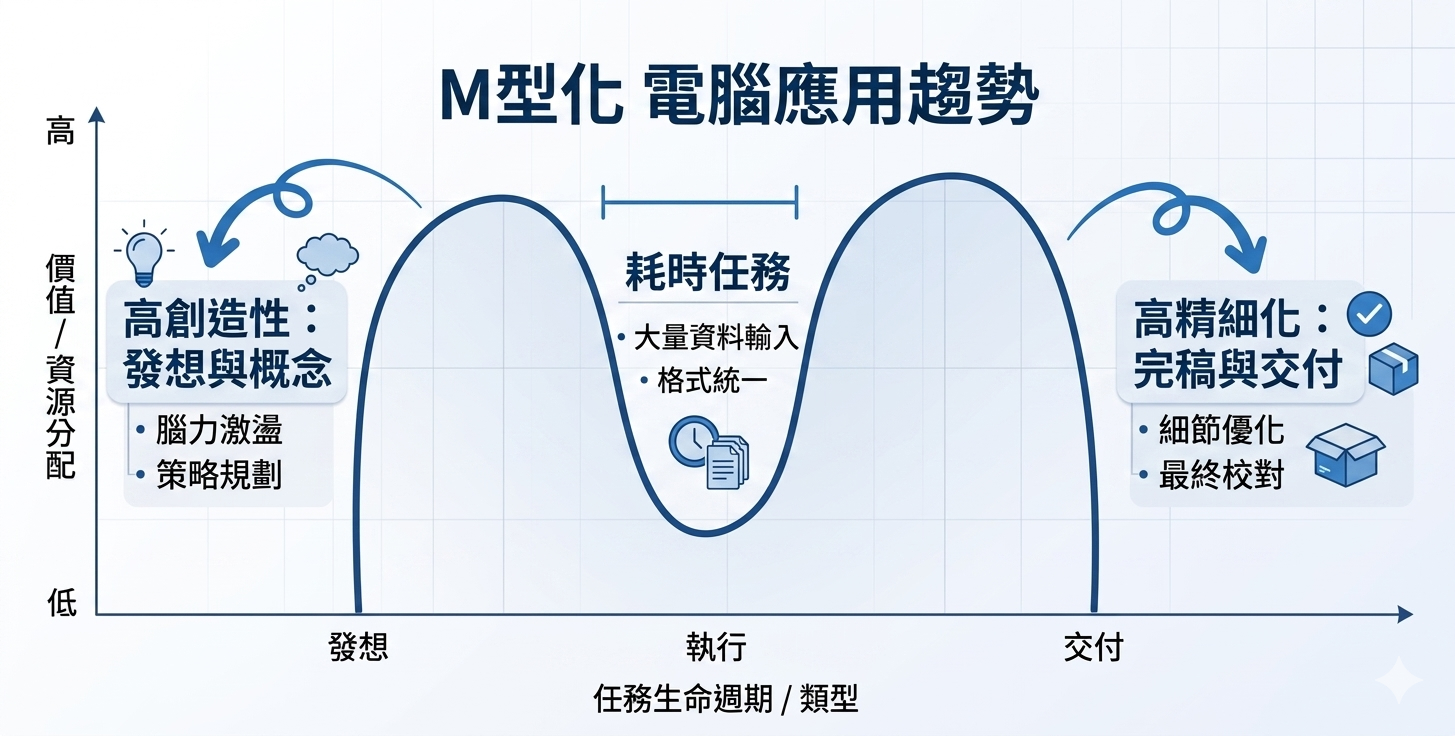iPad Air (M4) 開箱評測：當算力有了意義7203|小老婆汽機車資訊網