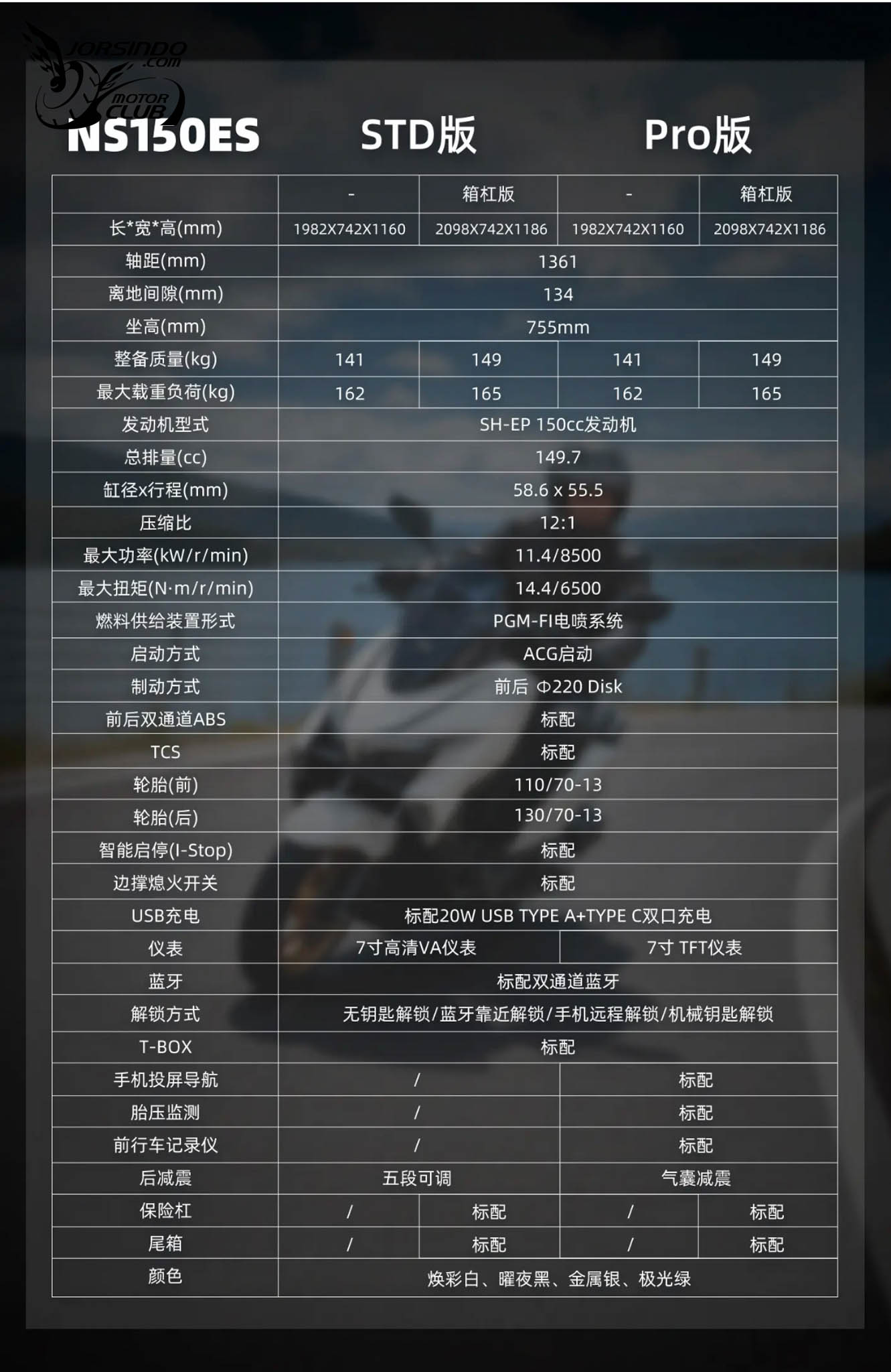 台幣 6.2 萬元起！Honda 13 吋運動速克達 NS150ES 正式發表3857|小老婆汽機車資訊網