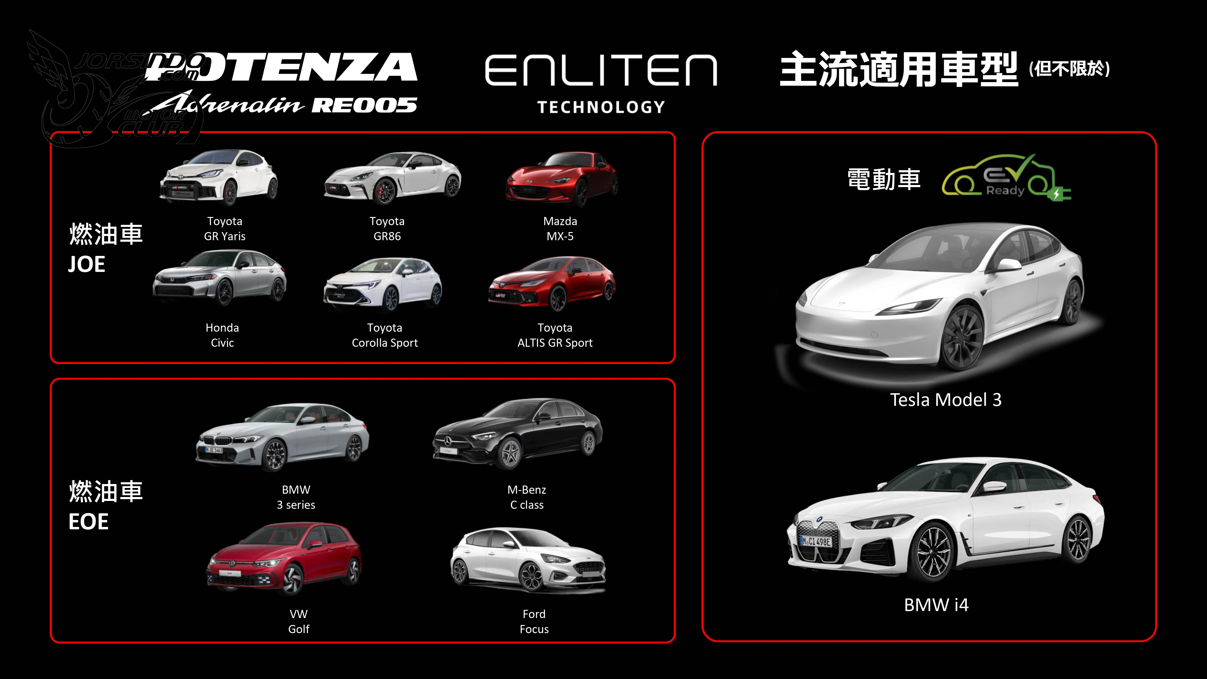 激烈操駕只有「黏」！普利司通Potenza Adrenalin RE005試胎心得1845|小老婆汽機車資訊網