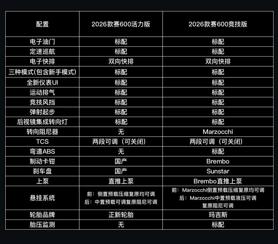[大陆车讯]全新 赛600 护航“吴越杯”吉祥物，平心而论它...2916|小老婆汽機車資訊網