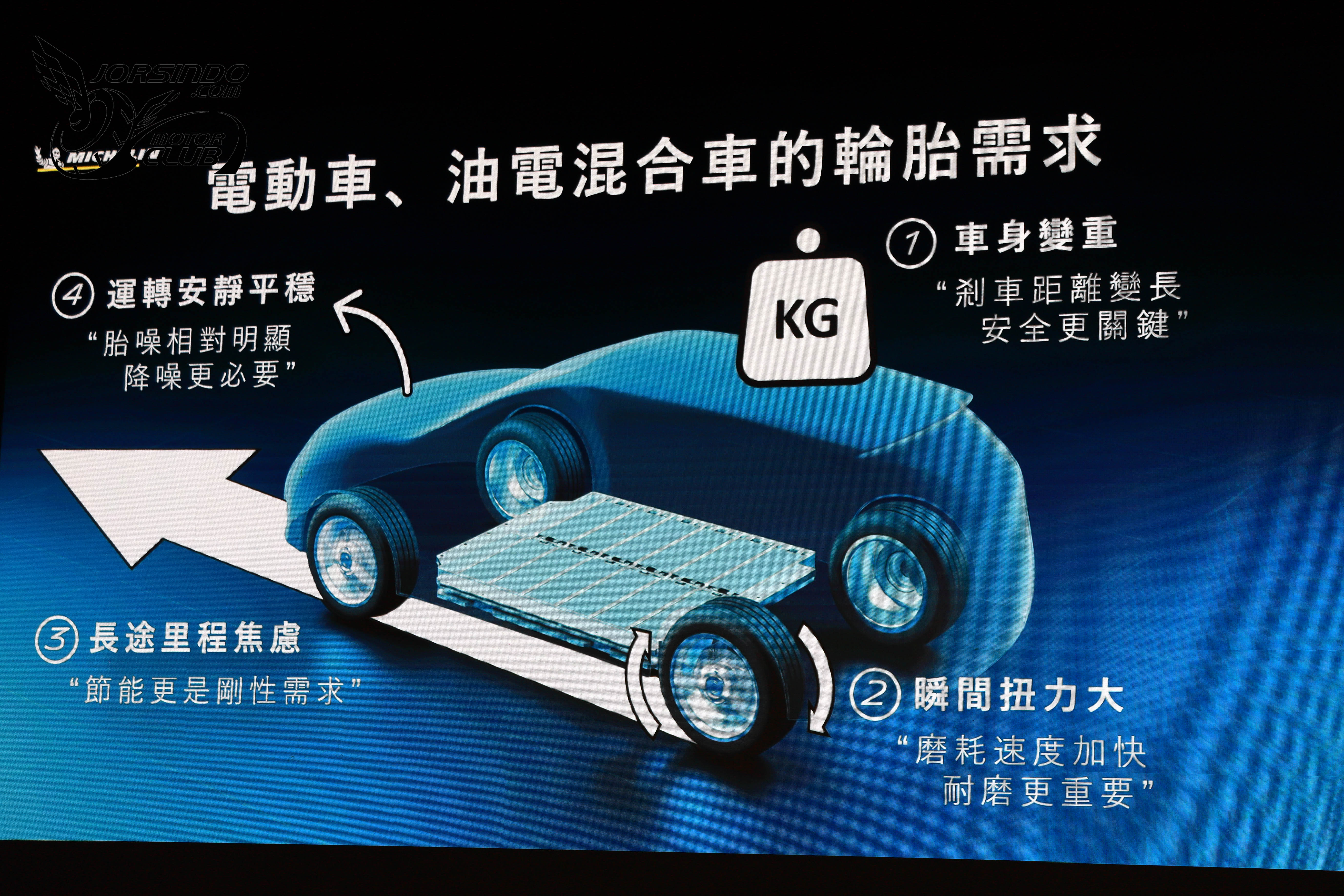 米其林Primacy 5 Energy/PS5 Energy/PSS5抵台，專為EV和性能車而生！6718|小老婆汽機車資訊網