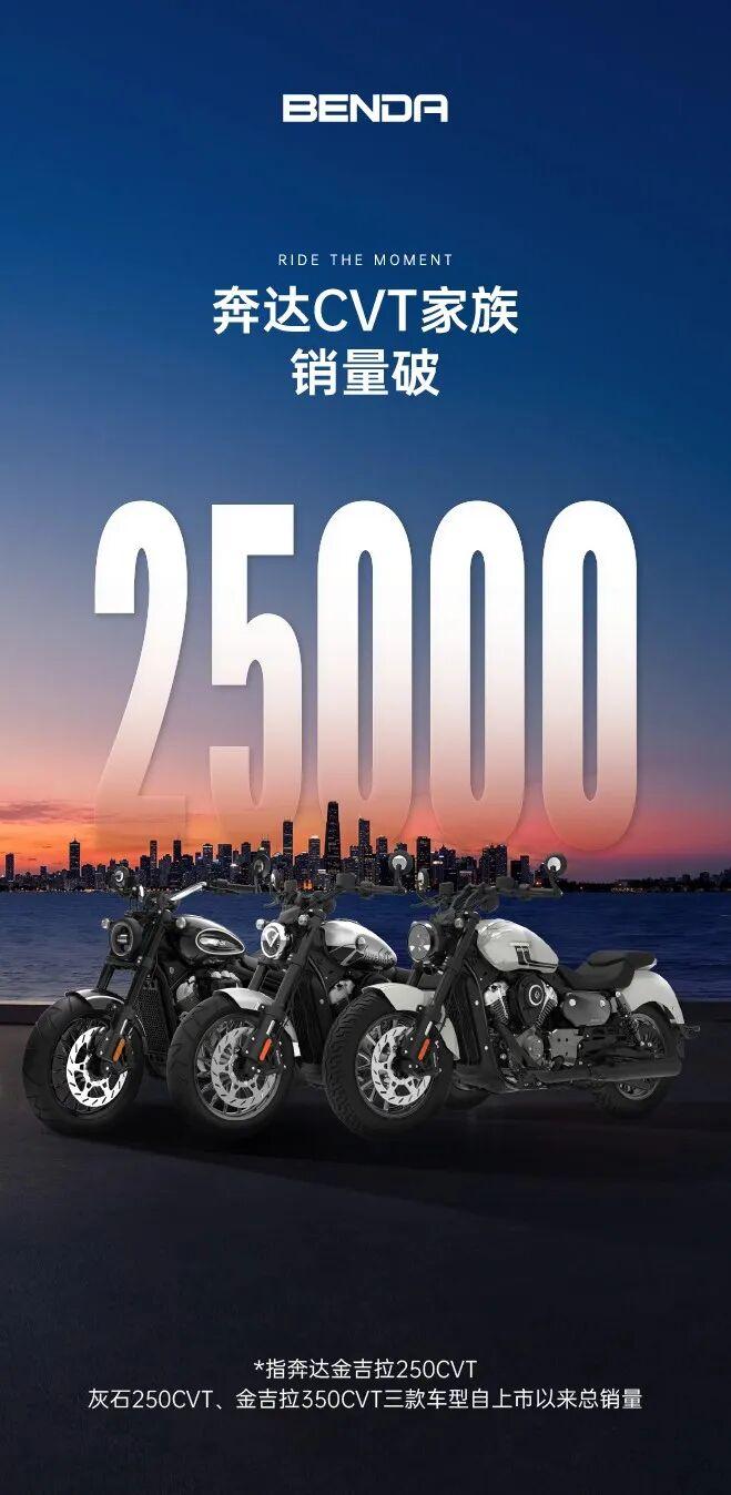 [大陆车讯]25,000台！从颜值到技术，奔达CVT如何“夯爆”小...3033|小老婆汽機車資訊網