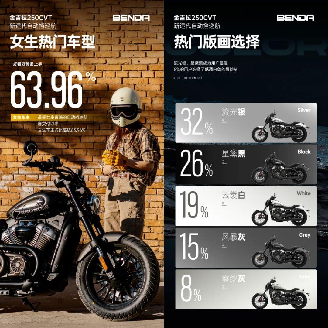 [大陆车讯]25,000台！从颜值到技术，奔达CVT如何“夯爆”小...8439|小老婆汽機車資訊網