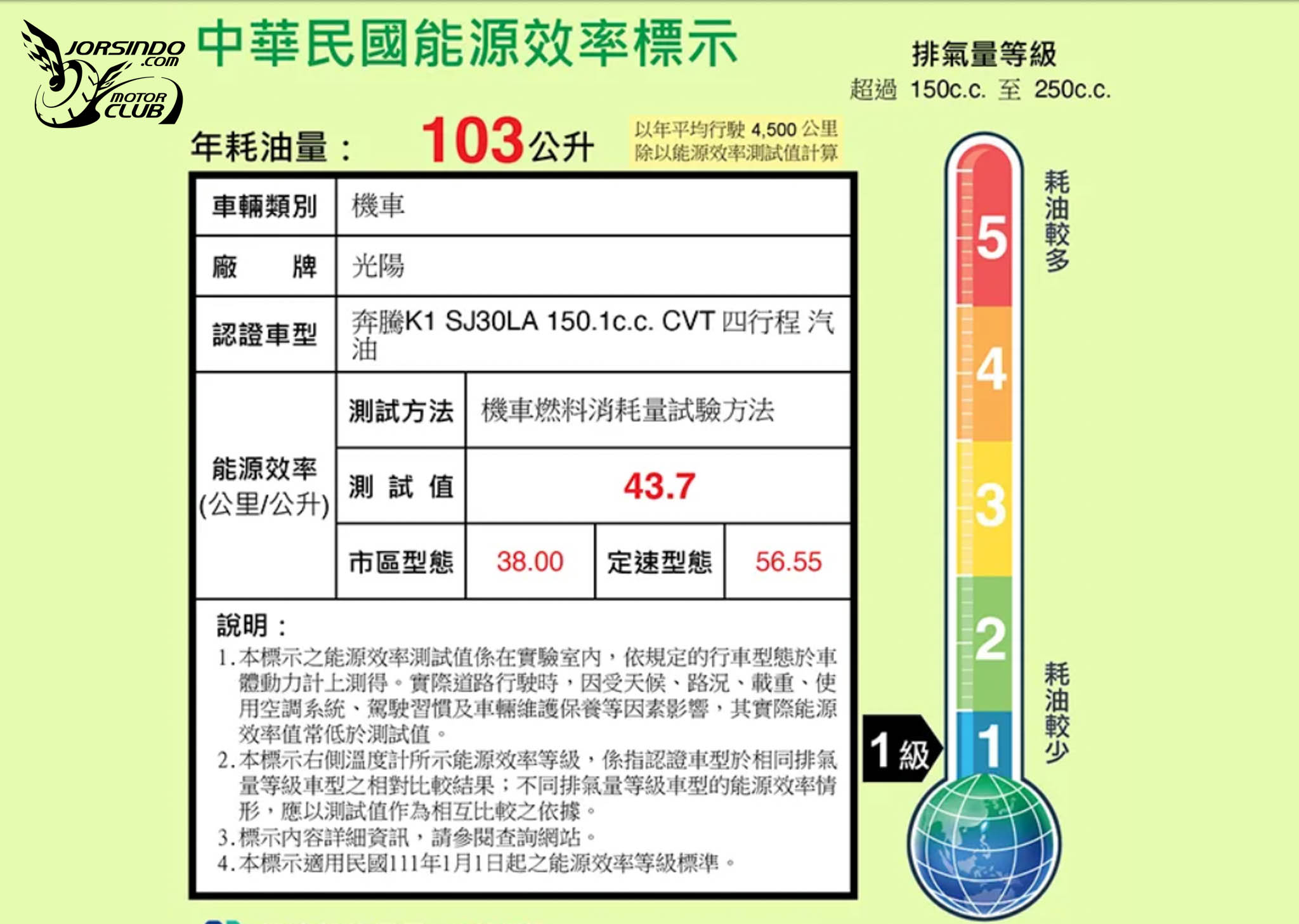 DUKE 迪爵 150 來啦！這油耗是加了電推？6187|小老婆汽機車資訊網