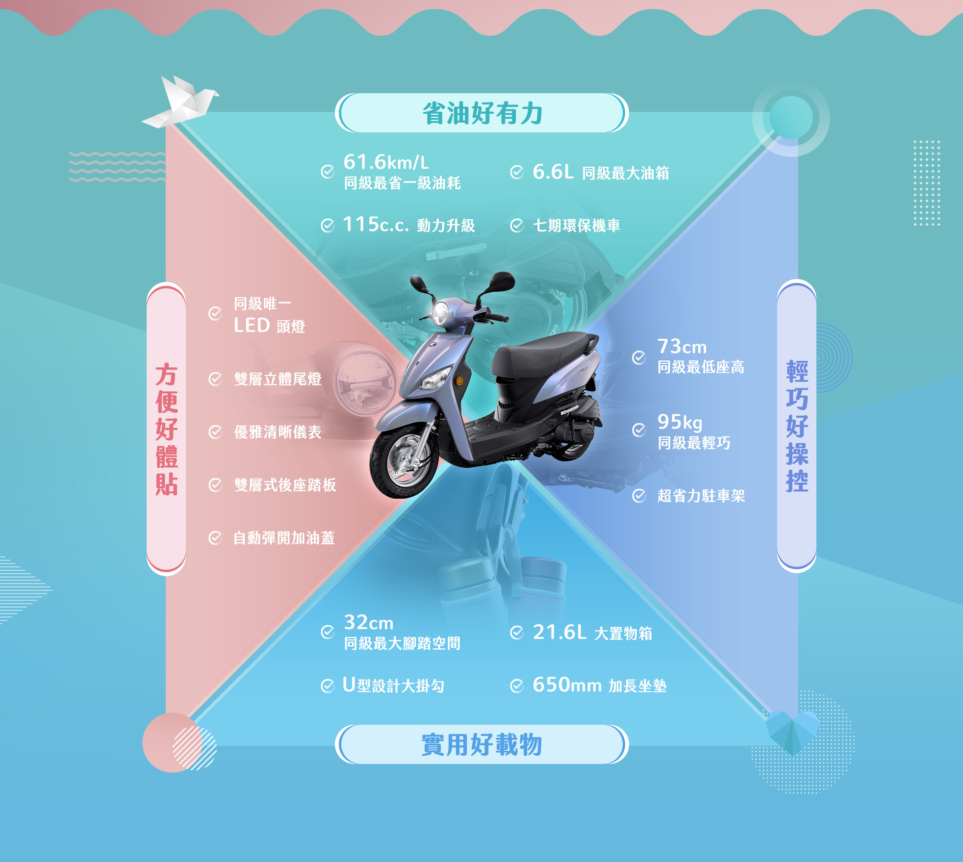 汰舊換新 47,500 元起！光陽 Laddi 115 專為女性打造1534|NICE,NICE LED,Laddi,KYMCO小老婆汽機車資訊網
