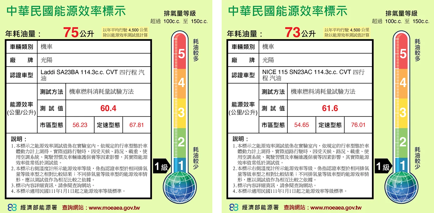 汰舊換新 47,500 元起！光陽 Laddi 115 專為女性打造7217|NICE,NICE LED,Laddi,KYMCO小老婆汽機車資訊網