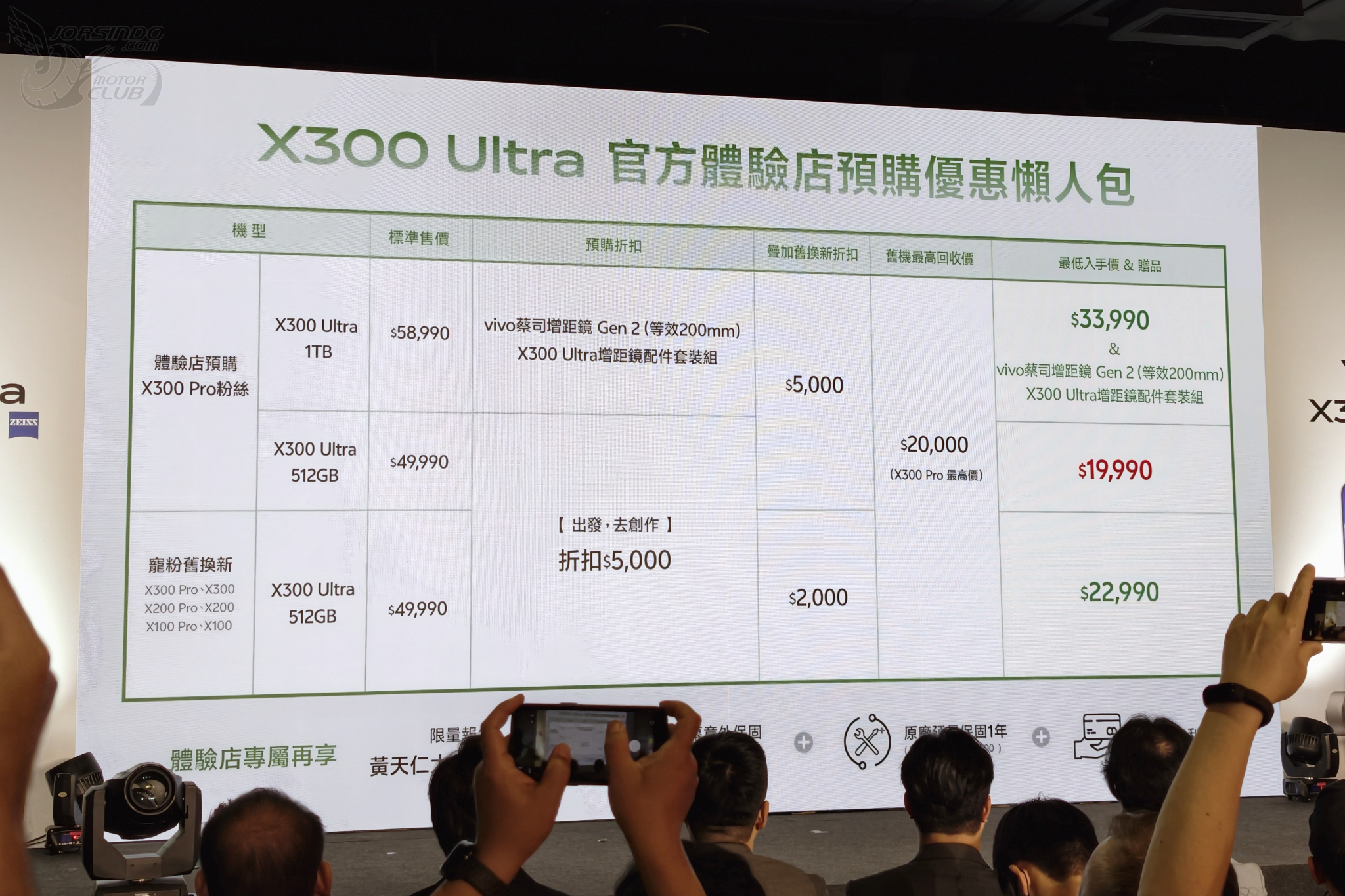 守住 4 字頭！vivo X300 Ultra 在台發表，超美型 X300 FE 同步登場6040|vivo X300 Ultra,X300 FE,vivo,增距鏡,X300小老婆汽機車資訊網