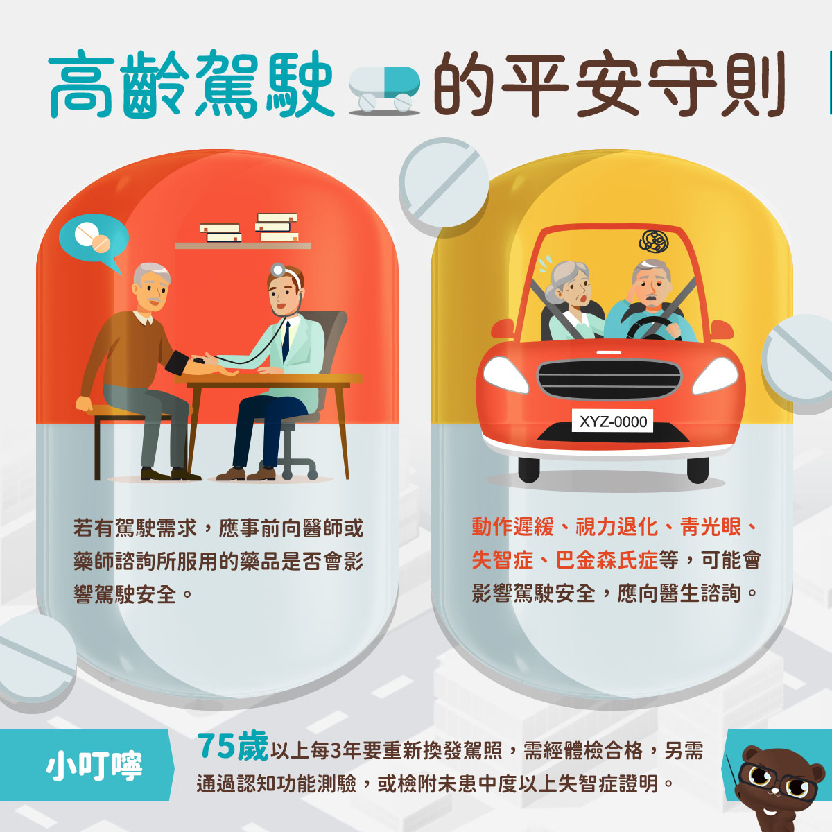 高齡駕駛新制5月國內開跑，下修年齡至70歲，細節一次看！7116|小老婆汽機車資訊網