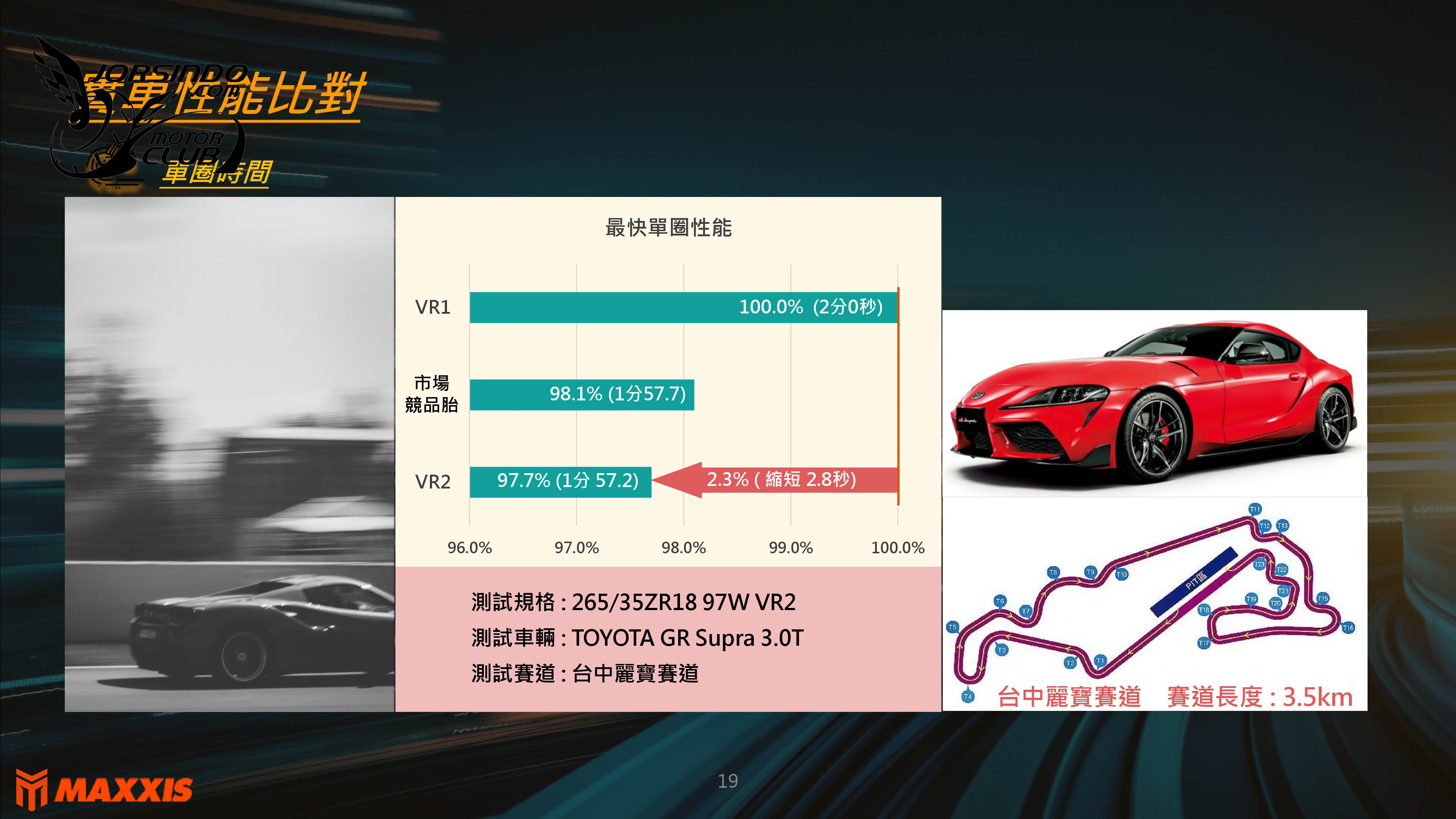 雙強合擊！Maxxis VS-EV+/VR2新胎發表兼試胎活動8428|小老婆汽機車資訊網